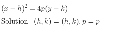 The solution to (x-h)^2=4p(y-k) is Parabola with (h,k)=(h,k),p=p